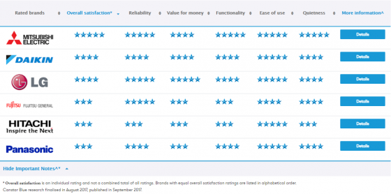 heat pump brand reviews