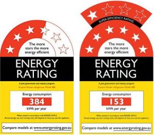 Energy Star Ratings Explained: How Do They Work? | Canstar Blue