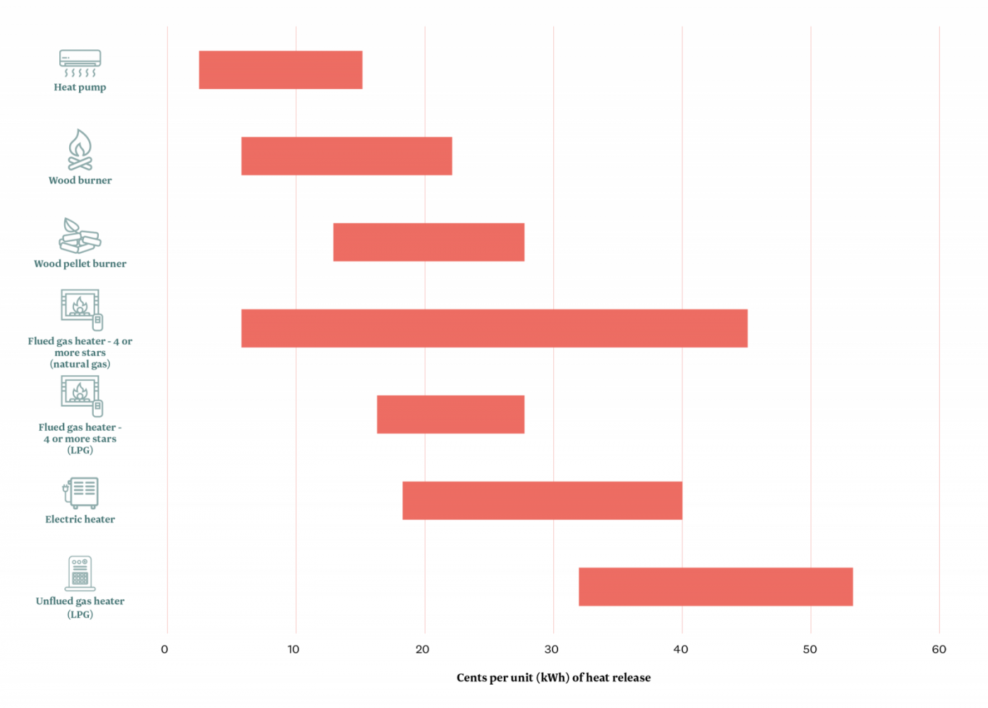 how-do-heat-pumps-compare-to-other-forms-of-heating-canstar-blue